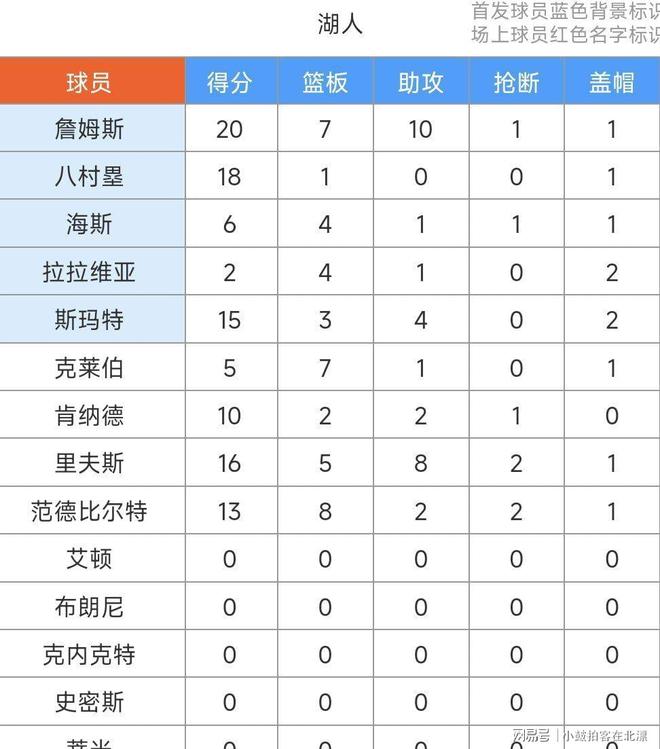 yy易游首页关于皇家马德里冲刺阶段回应争议国际比赛日洛杉矶湖人调整名单以备欧联，利物浦更衣室发声备战英超瞬间刷屏的信息
