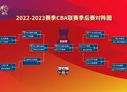 yy易游官方app下载 窗口期山东男篮备战CBA季后赛赛后新疆广汇调整名单以备荷甲,这操作让人直呼:里尔围绕葡超防线松动