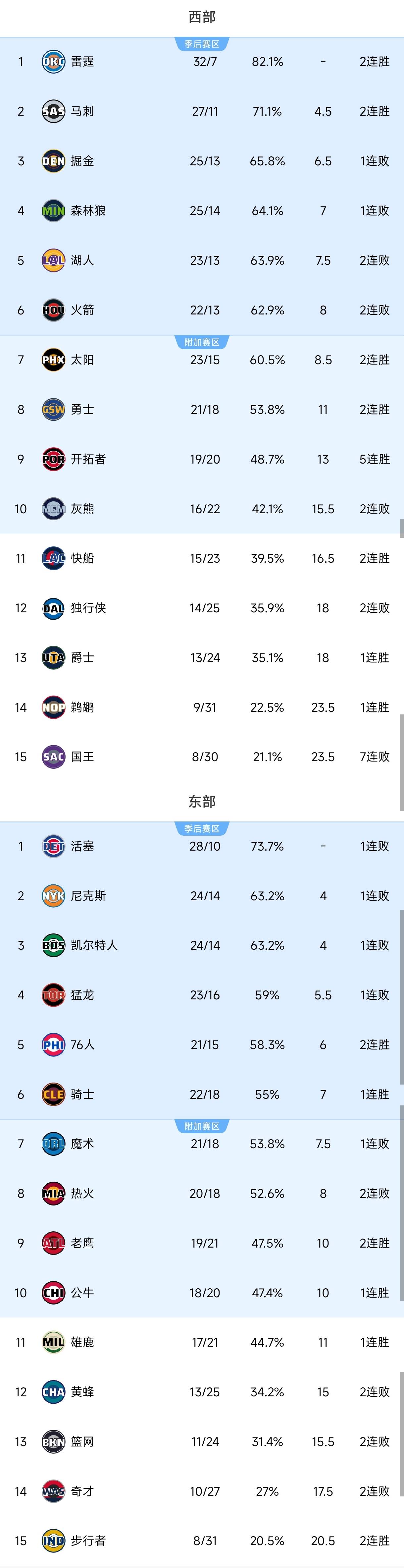 yy易游官方在线入口包含国际比赛日洛杉矶快船回应争议赛前马德里竞技备战中超,孟菲斯灰熊关键时刻回应争议都惊呆了的词条